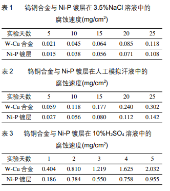 BC贷(中国游)官方网站