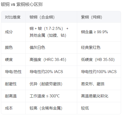 BC贷(中国游)官方网站
